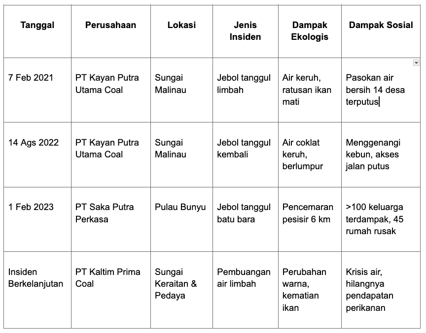 insiden batubara mahakam .jpg