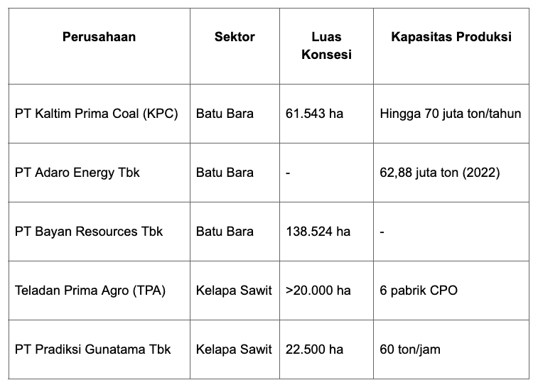 perusahaan operasi DAS Mahakam.jpg